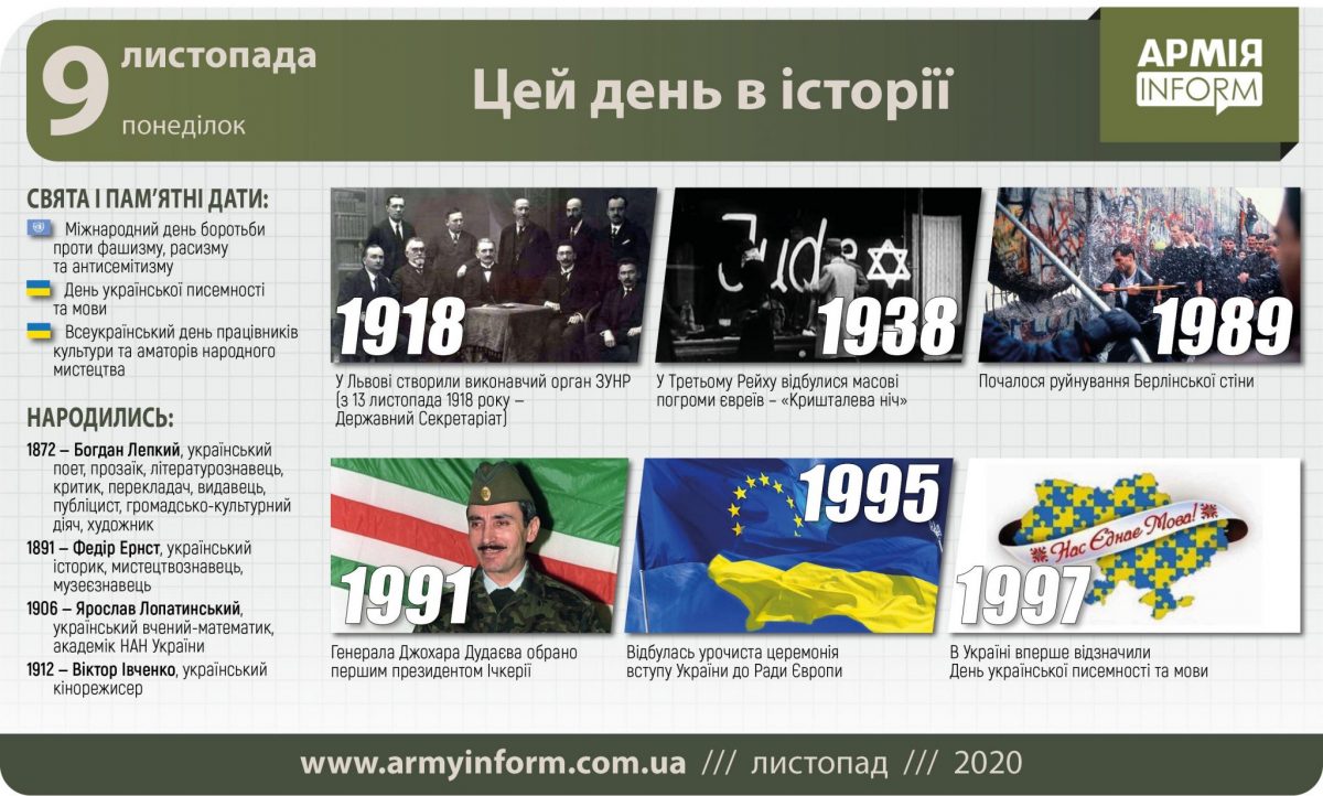 9 листопада. Цей день в історії