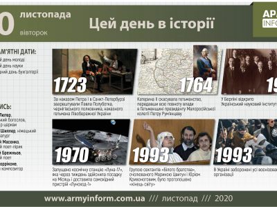 10 листопада. Цей день в історії