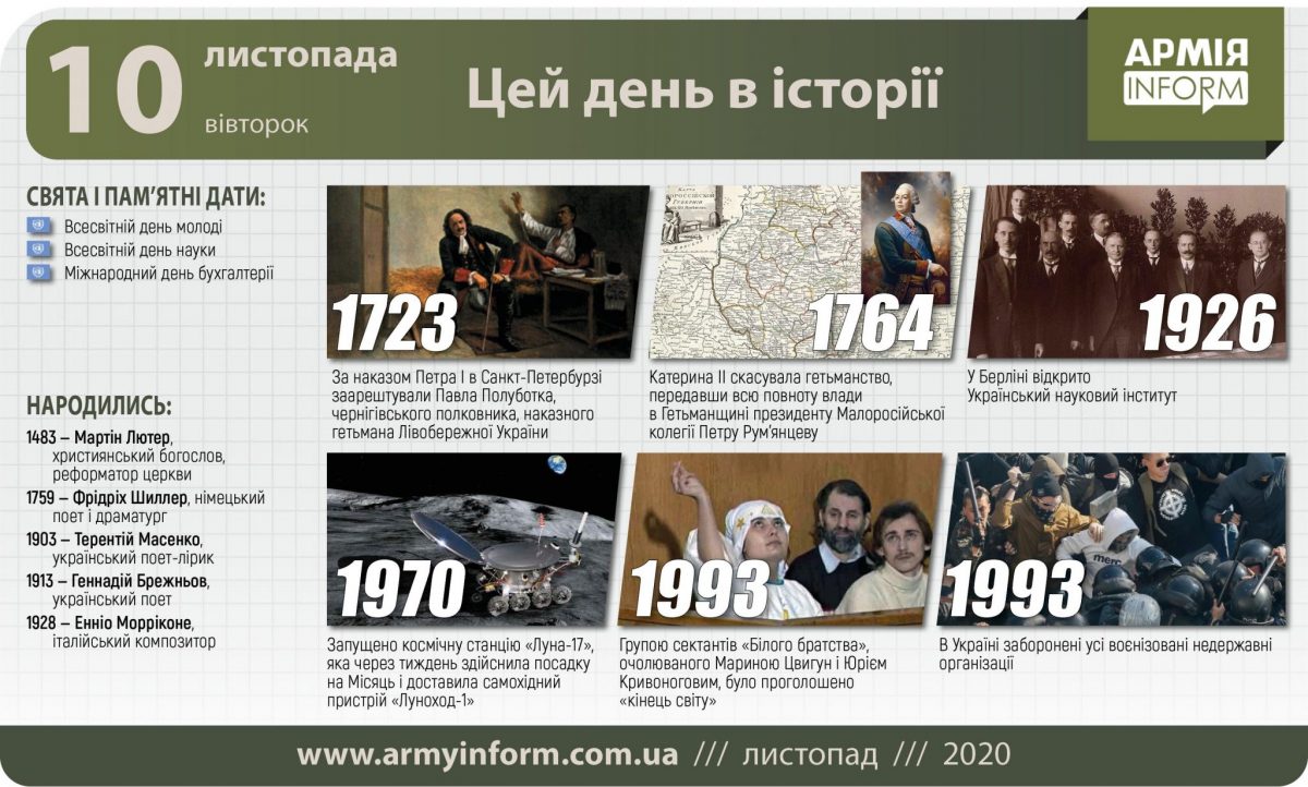 10 листопада. Цей день в історії