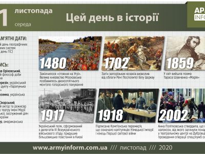 11 листопада. Цей день в історії