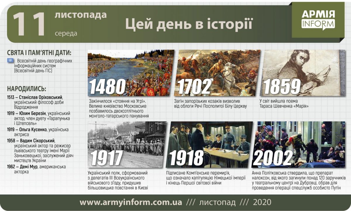 11 листопада. Цей день в історії