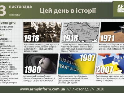 13 листопада. Цей день в історії