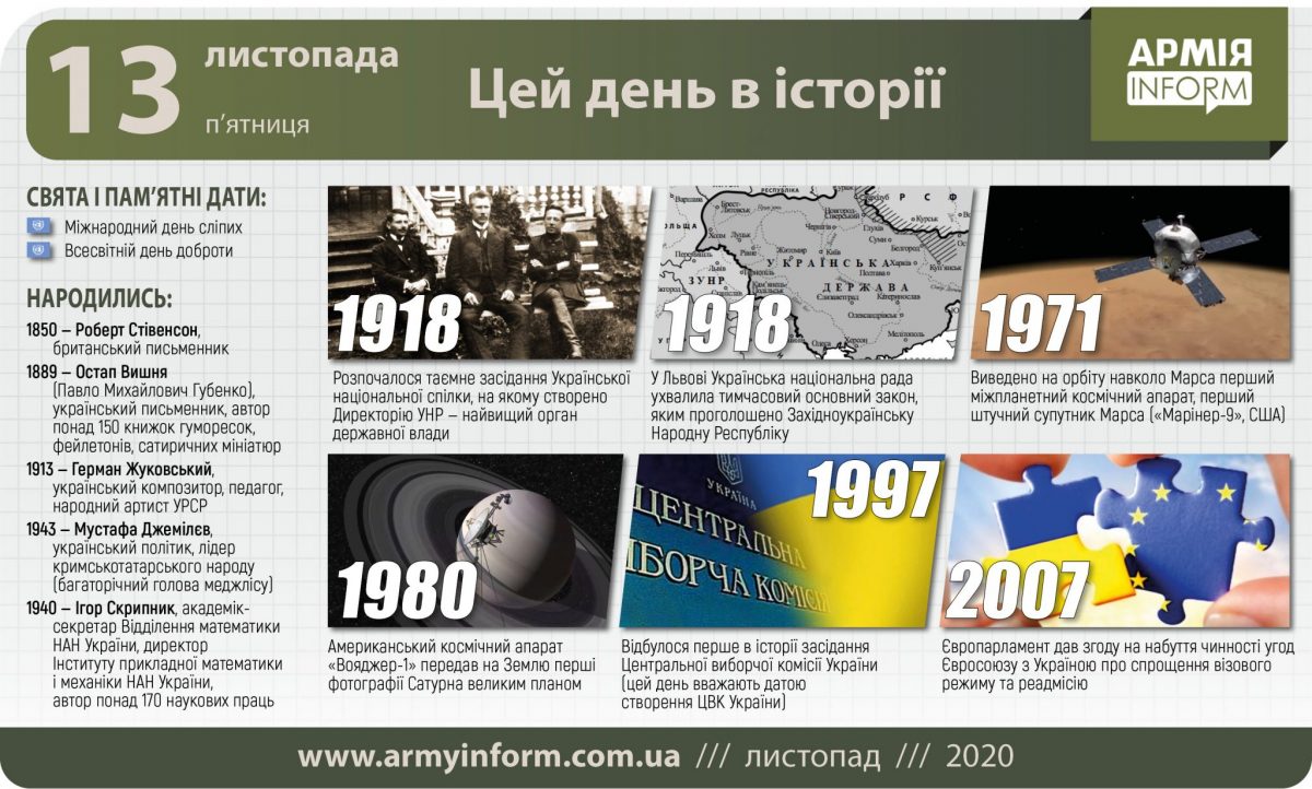 13 листопада. Цей день в історії