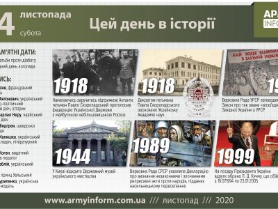 14 листопада. Цей день в історії