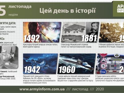 15 листопада. Цей день в історії