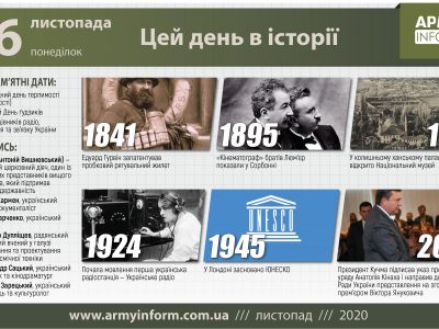 16 листопада. Цей день в історії
