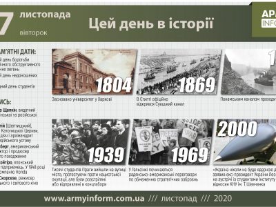 17 листопада. Цей день в історії
