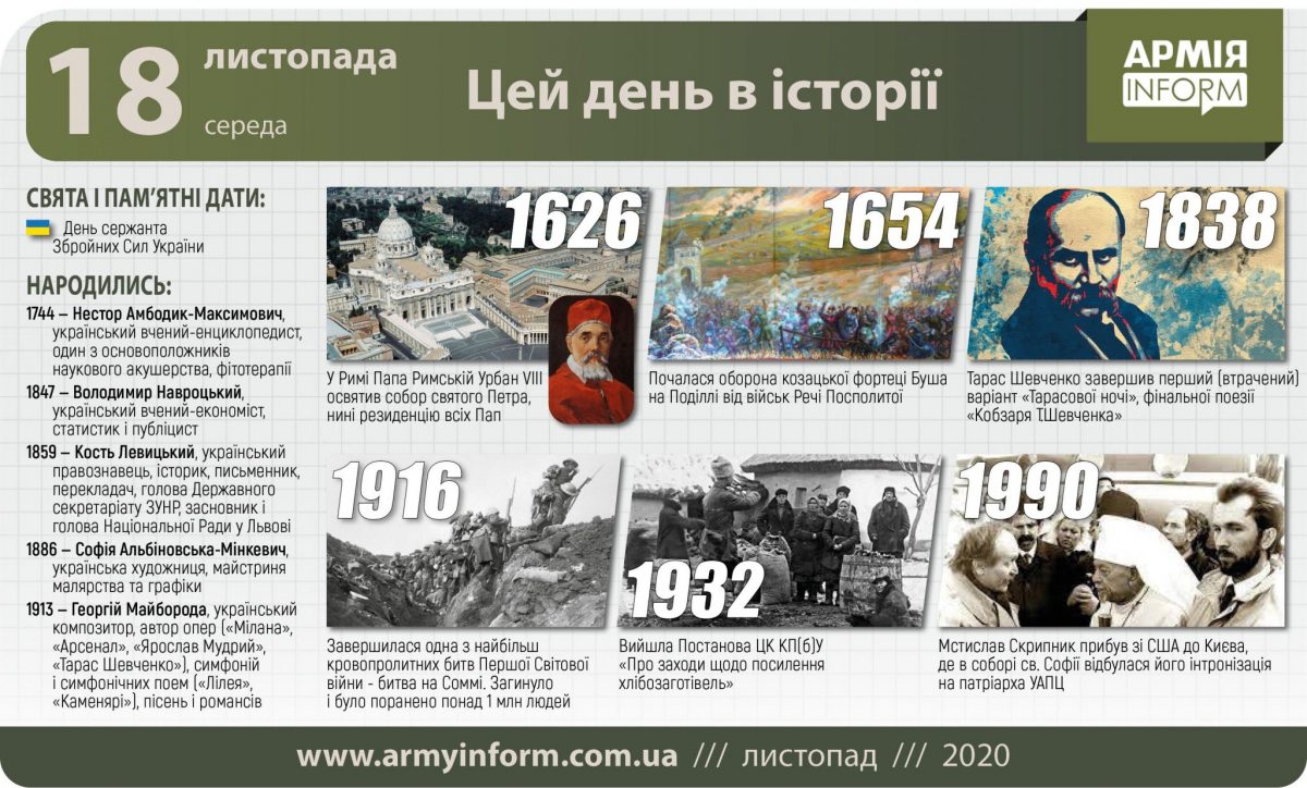 18 листопада. Цей день в історії