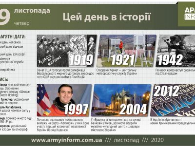 19 листопада. Цей день в історії