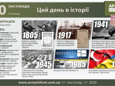 20 листопада. Цей день в історії