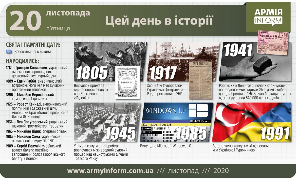 20 листопада. Цей день в історії