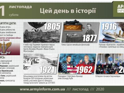 21 листопада. Цей день в історії