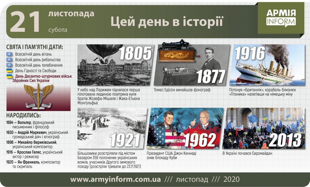 21 листопада. Цей день в історії