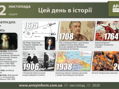 22 листопада. Цей день в історії