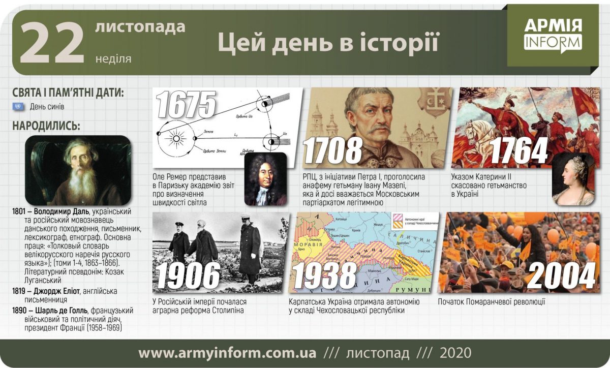 22 листопада. Цей день в історії