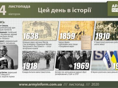 24 листопада. Цей день в історії