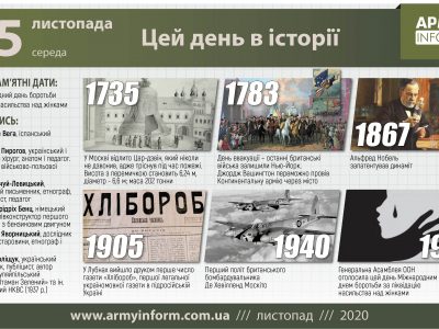 25 листопада. Цей день в історії