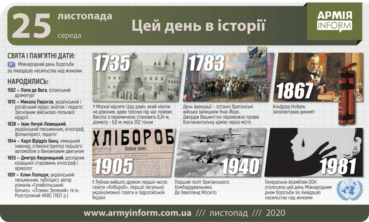 25 листопада. Цей день в історії