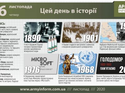 26 листопада. Цей день в історії