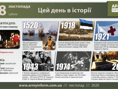 28 листопада. Цей день в історії