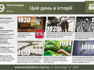 29 листопада. Цей день в історії