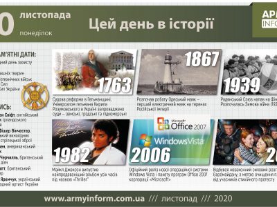 30 листопада. Цей день в історії