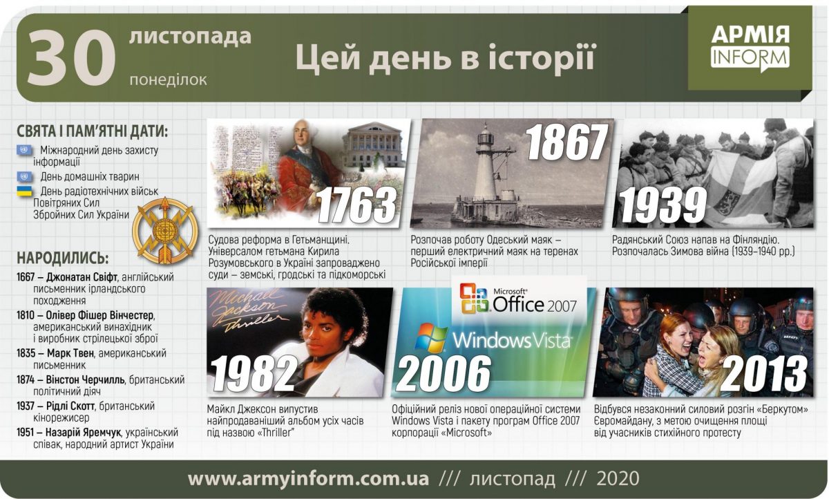 30 листопада. Цей день в історії