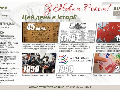 1 січня. Цей день в історії  