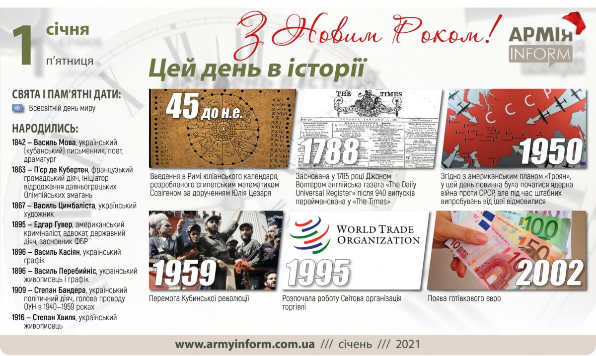 1 січня. Цей день в історії