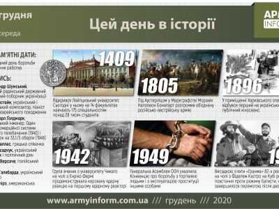 2 грудня. Цей день в історії