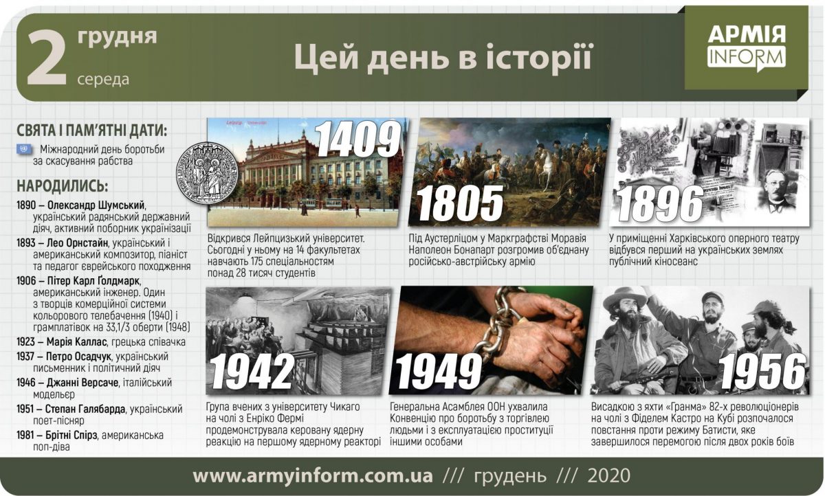 2 грудня. Цей день в історії