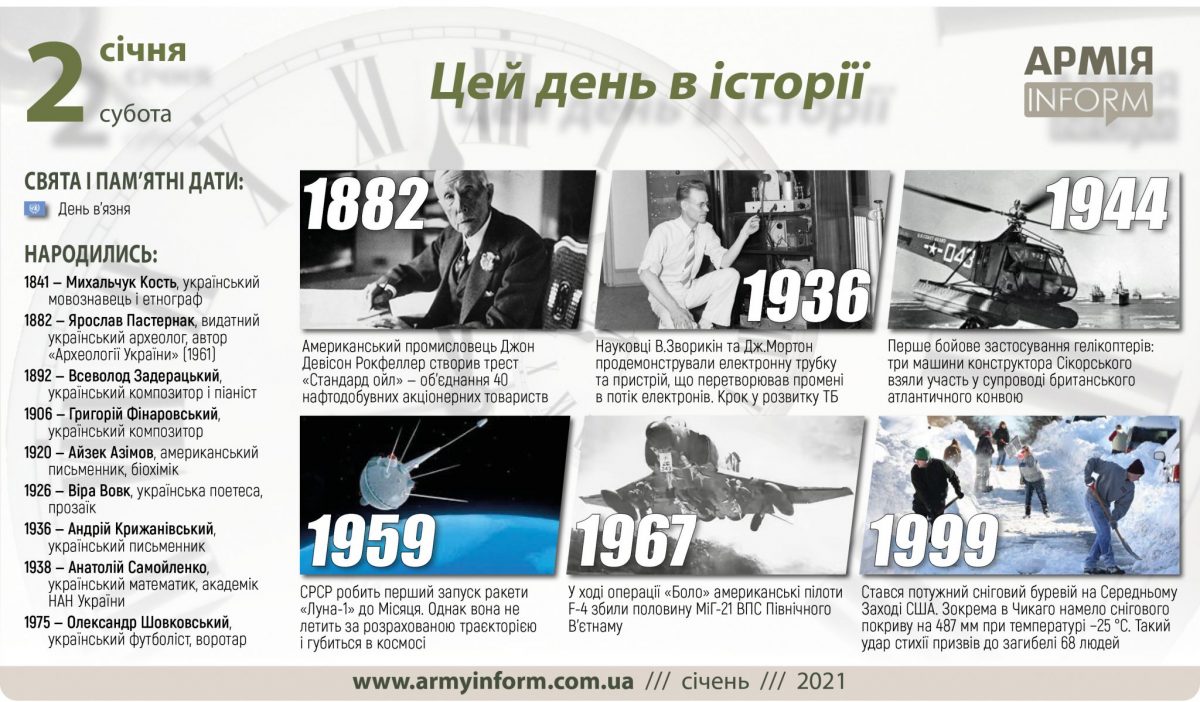 2 січня. Цей день в історії