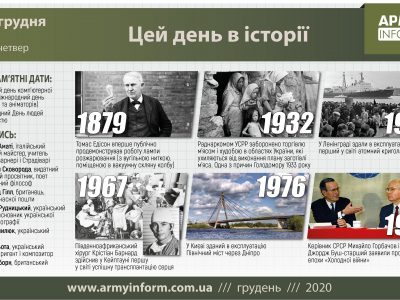 3 грудня. Цей день в історії