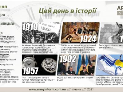 3 січня. Цей день в історії  