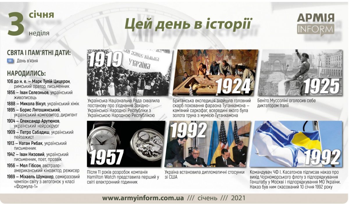 3 січня. Цей день в історії