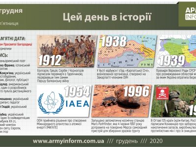 4 грудня. Цей день в історії