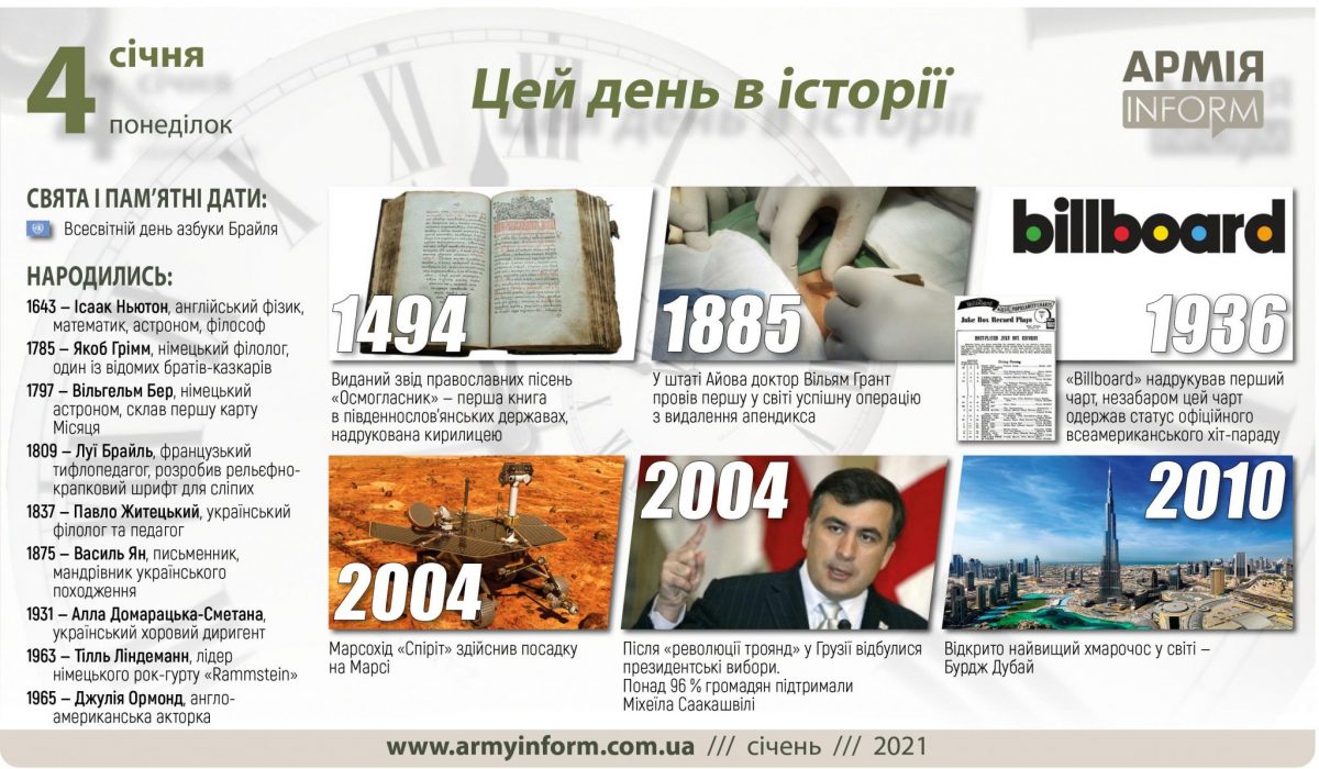 4 січня. Цей день в історії