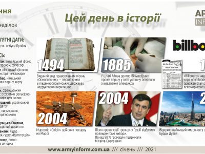 4 січня. Цей день в історії  