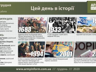 5 грудня. Цей день в історії