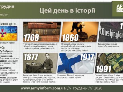 6 грудня. Цей день в історії