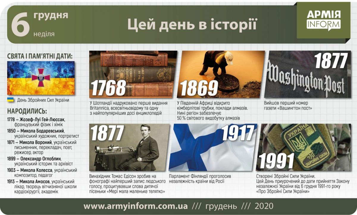 6 грудня. Цей день в історії