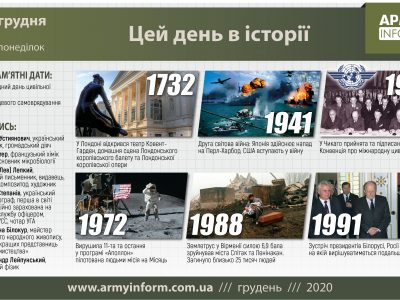 7 грудня. Цей день в історії