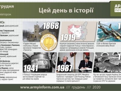 8 грудня. Цей день в історії