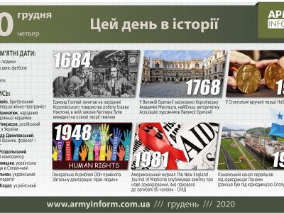 10 грудня. Цей день в історії