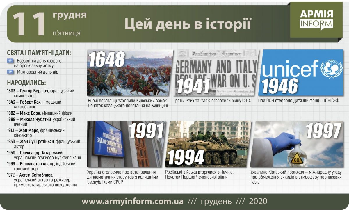 11 грудня. Цей день в історії