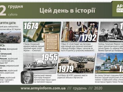 12 грудня. Цей день в історії
