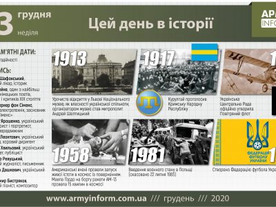 13 грудня. Цей день в історії
