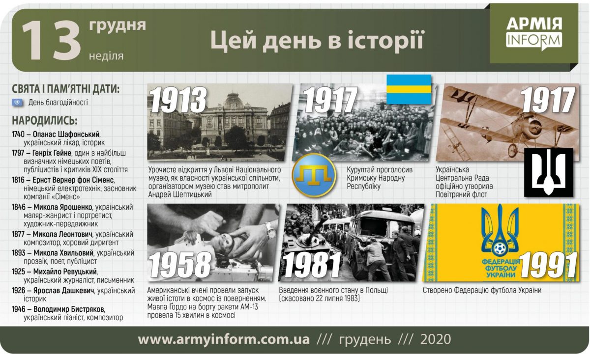 13 грудня. Цей день в історії