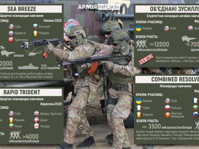Армійський вишкіл – 2020: на крок ближче до НАТО