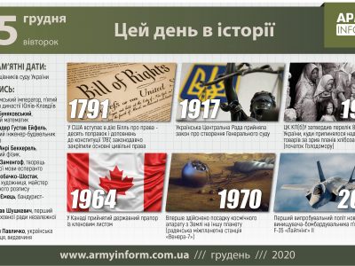 15 грудня. Цей день в історії
